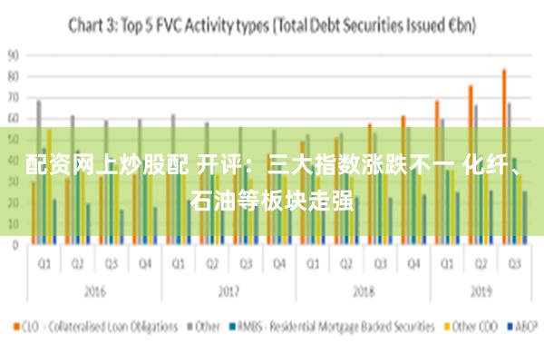 配资网上炒股配 开评：三大指数涨跌不一 化纤、石油等板块走强