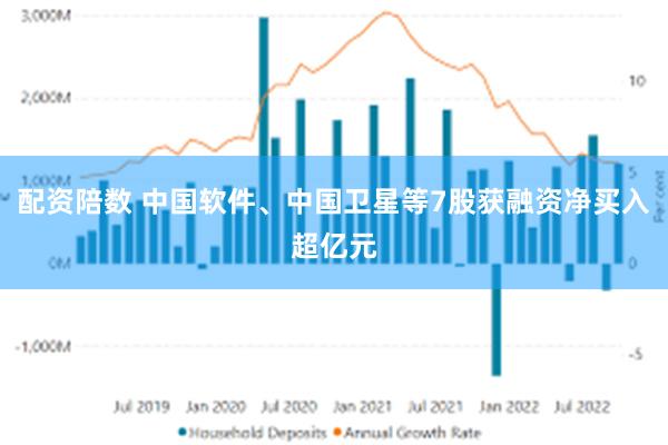 配资陪数 中国软件、中国卫星等7股获融资净买入超亿元