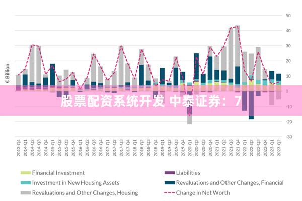 股票配资系统开发 中泰证券：7