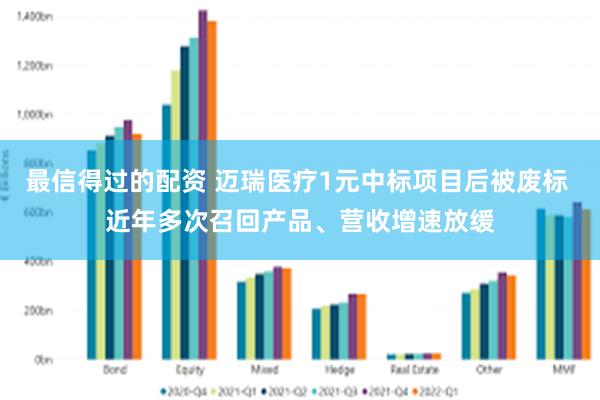 最信得过的配资 迈瑞医疗1元中标项目后被废标 近年多次召回产品、营收增速放缓