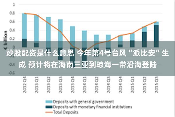 炒股配资是什么意思 今年第4号台风“派比安”生成 预计将在海南三亚到琼海一带沿海登陆