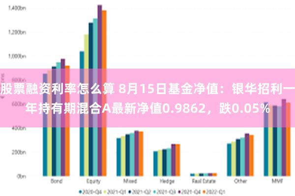 股票融资利率怎么算 8月15日基金净值：银华招利一年持有期混合A最新净值0.9862，跌0.05%