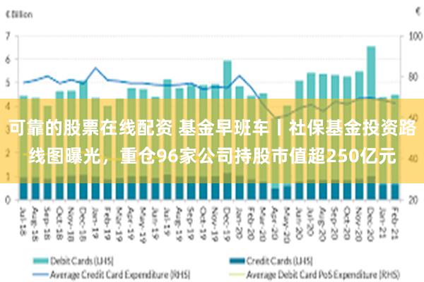 可靠的股票在线配资 基金早班车丨社保基金投资路线图曝光，重仓96家公司持股市值超250亿元