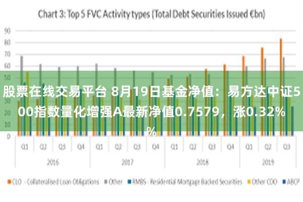股票在线交易平台 8月19日基金净值：易方达中证500指数量化增强A最新净值0.7579，涨0.32%