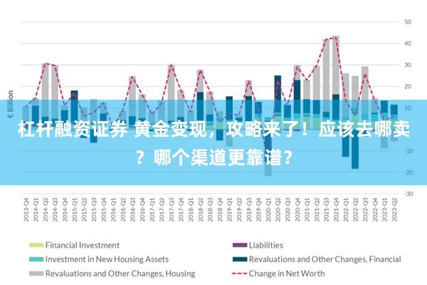 杠杆融资证券 黄金变现，攻略来了！应该去哪卖？哪个渠道更靠谱？