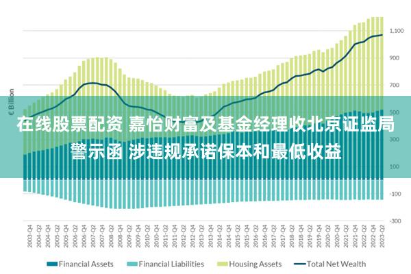 在线股票配资 嘉怡财富及基金经理收北京证监局警示函 涉违规承诺保本和最低收益