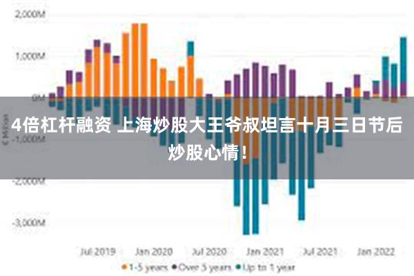 4倍杠杆融资 上海炒股大王爷叔坦言十月三日节后炒股心情！