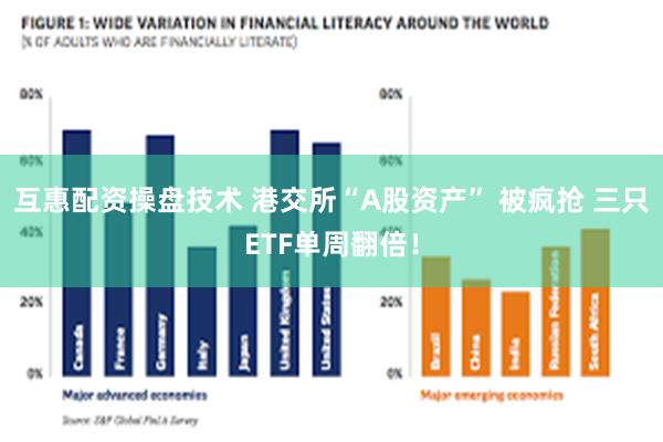 互惠配资操盘技术 港交所“A股资产” 被疯抢 三只ETF单周翻倍！