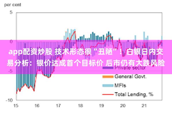 app配资炒股 技术形态很“丑陋”！白银日内交易分析：银价达成首个目标价 后市仍有大跌风险