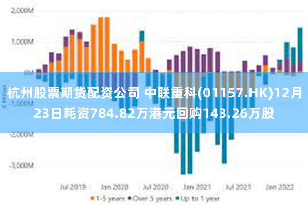 杭州股票期货配资公司 中联重科(01157.HK)12月23日耗资784.82万港元回购143.26万股