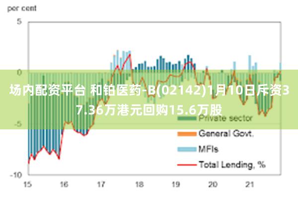 场内配资平台 和铂医药-B(02142)1月10日斥资37.36万港元回购15.6万股