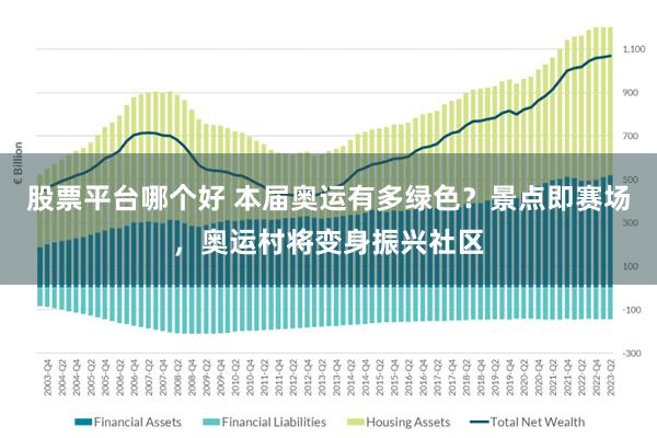 股票平台哪个好 本届奥运有多绿色？景点即赛场，奥运村将变身振兴社区